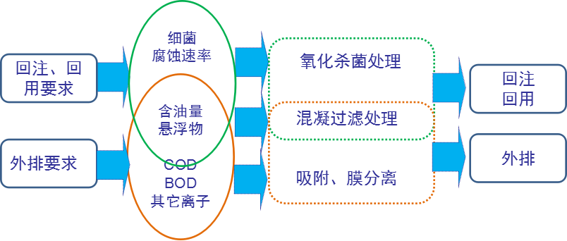 1502336925693736.png blob.png